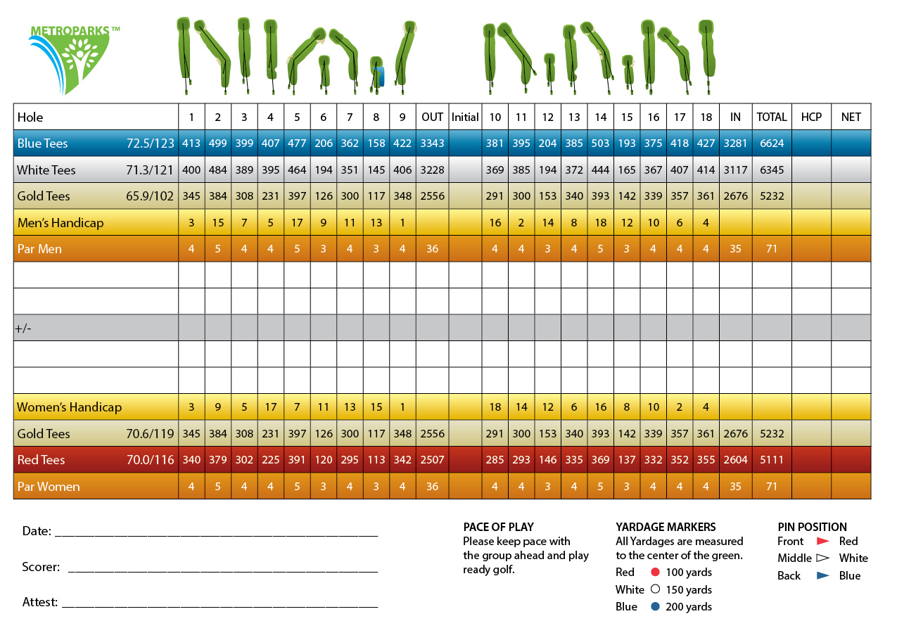 Kensington Golf Scorecard2