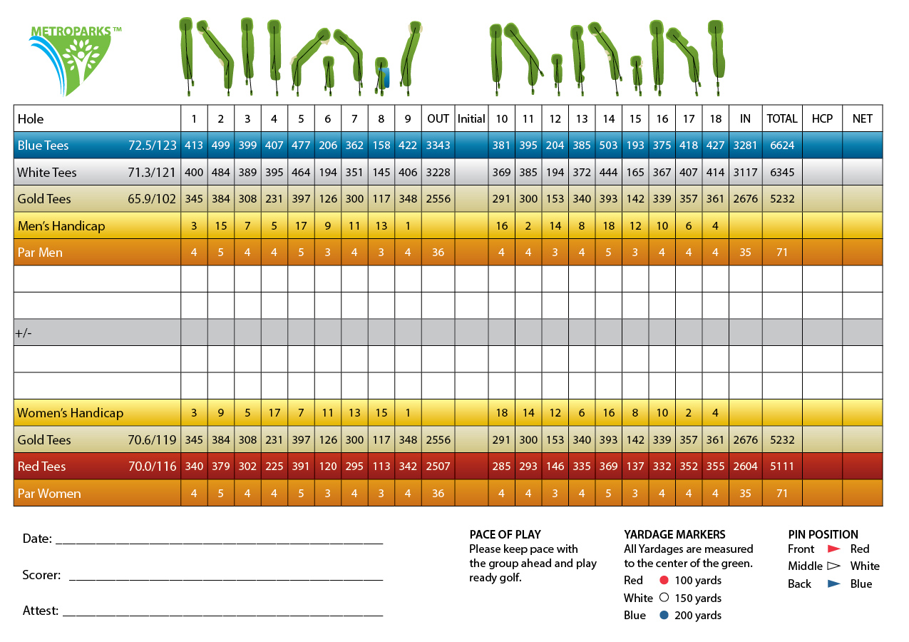 Carte de pointage de golf de Kensington 2